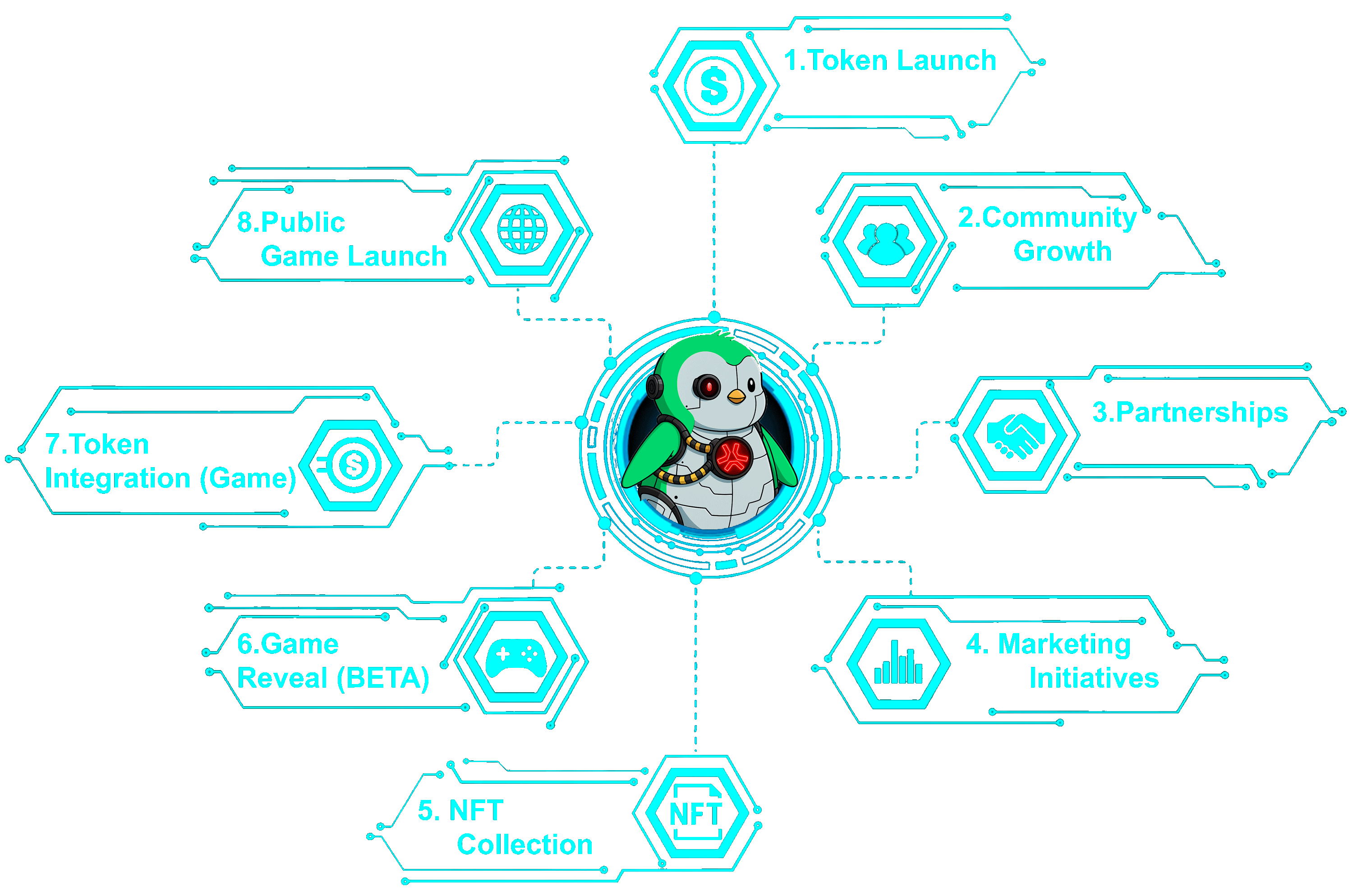 Roadmap